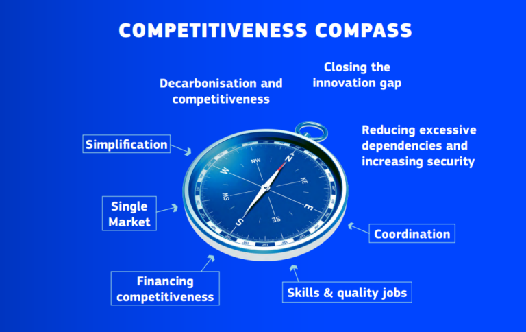 La Commissione europea presenta la Bussola per la Competitività: ecco che cos'è e che cosa prevede